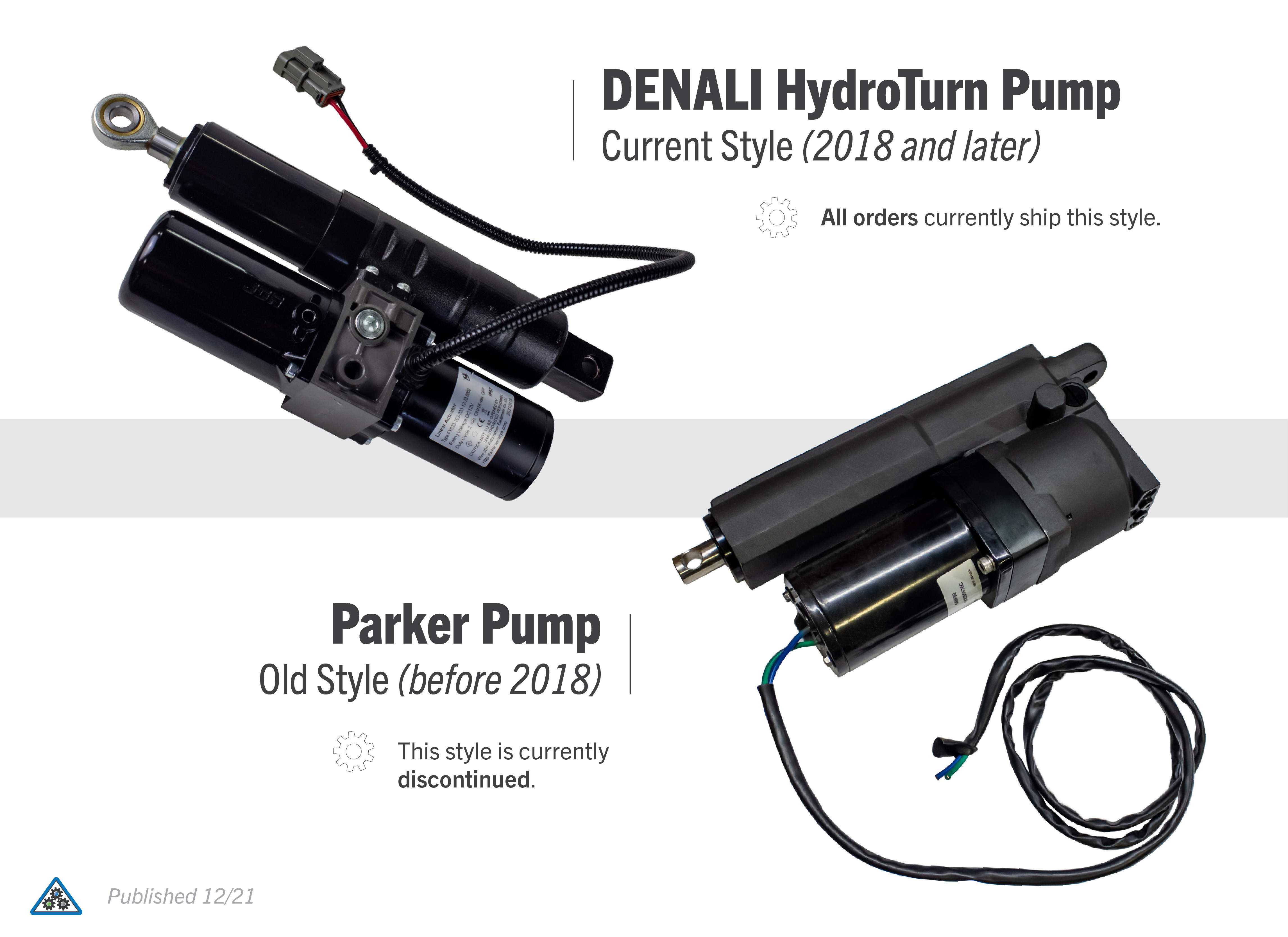 HydroTurn Pump Generation Guide
